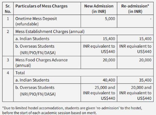 SPA Delhi Hostel Fee