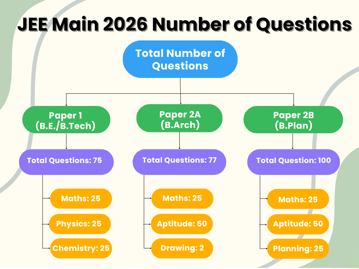 Subject-wise Distribution of Marks
