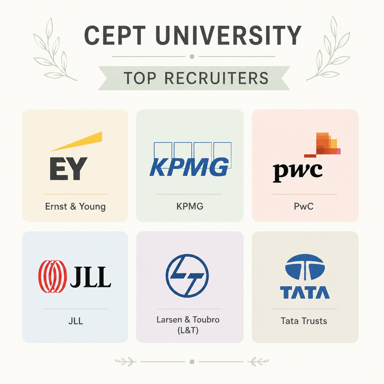 cept top recruiters 