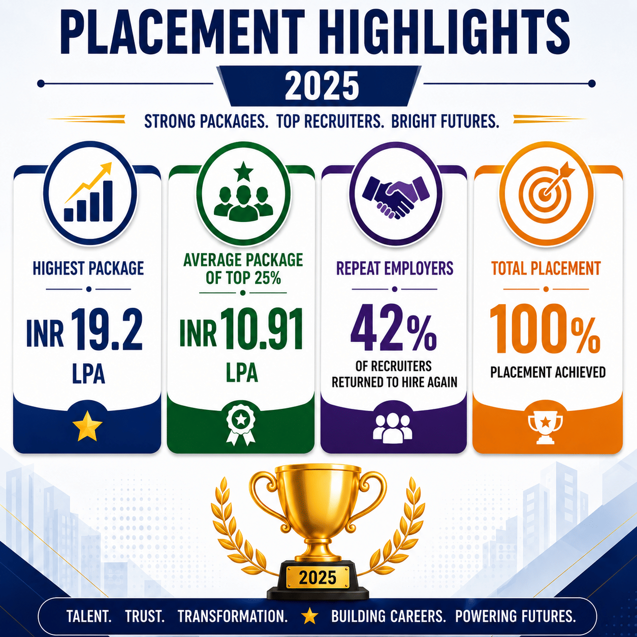 NU Placement data