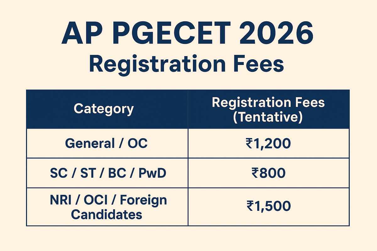 AP PGECET 2026 Registration Fees