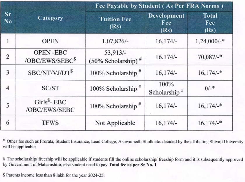 DYPCET B.Tech Lateral Fees