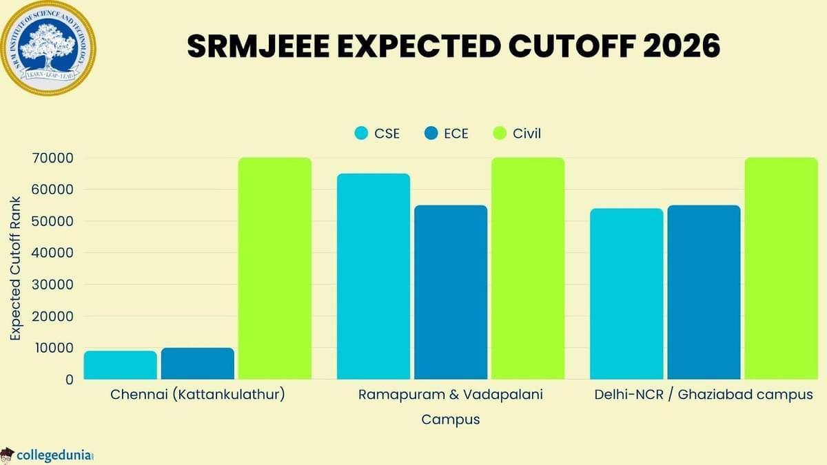 SRMJEEE Expected Cutoff 2026