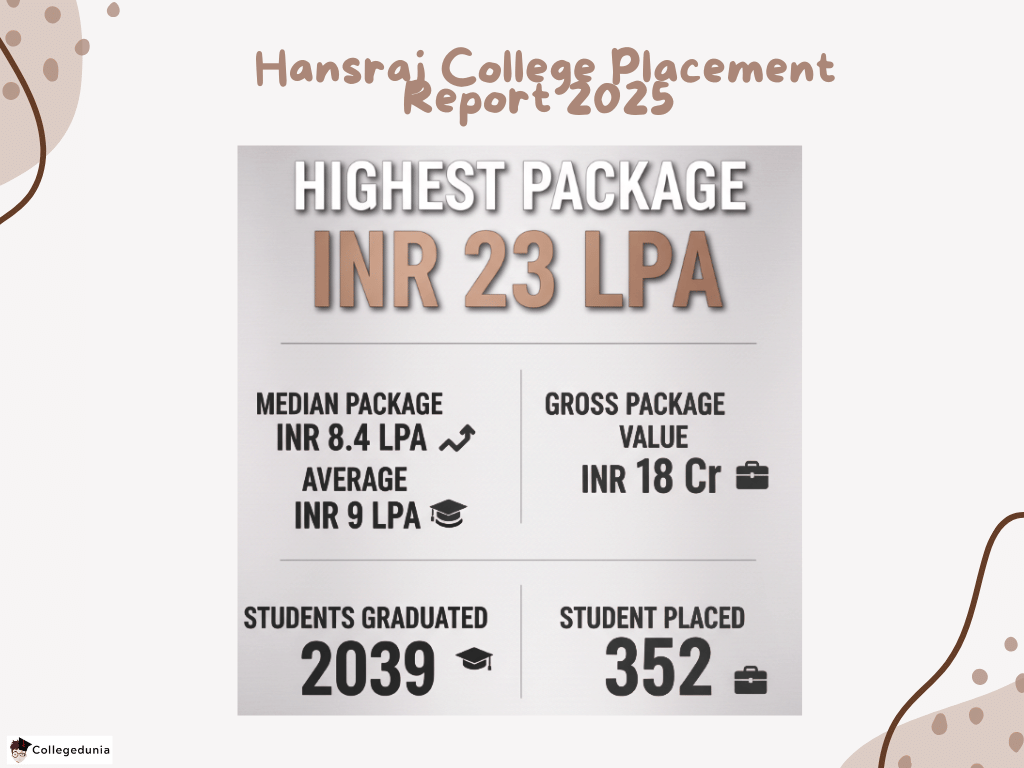 Delhi University Hansraj Placement Report 