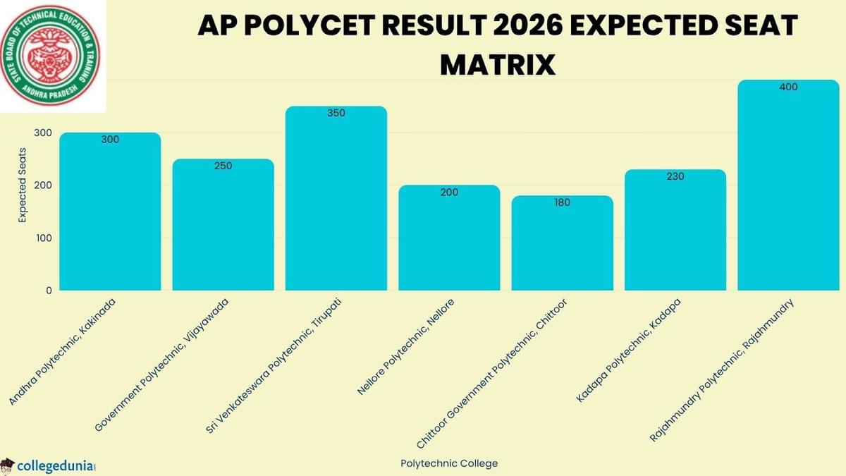 AP POLYCET Result 2026 Expected Seat Matrix