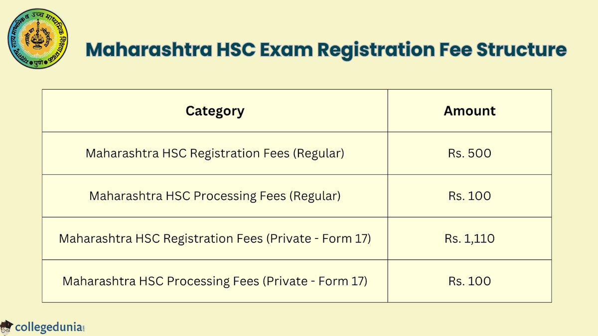 Maharashtra HSC Exam Registration Fee Structure