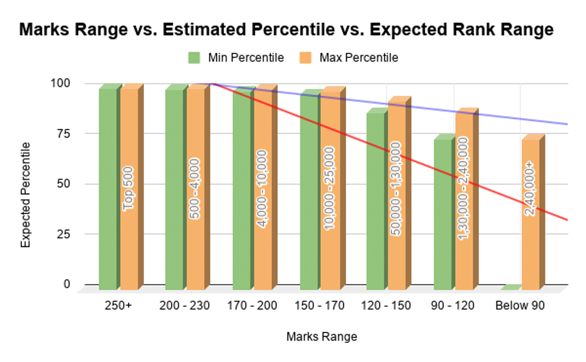 Rank Trends in JEE Mains 2026 (Category-wise)