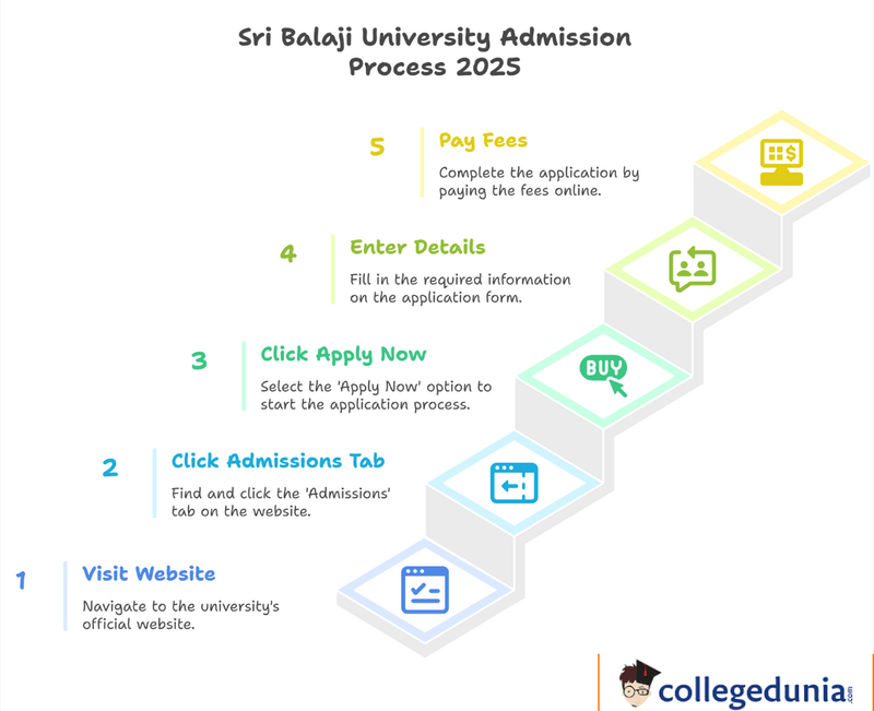 Sri Balaji University Pune Admission Process 2025