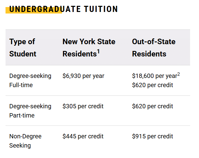 Hunter college UG Fee