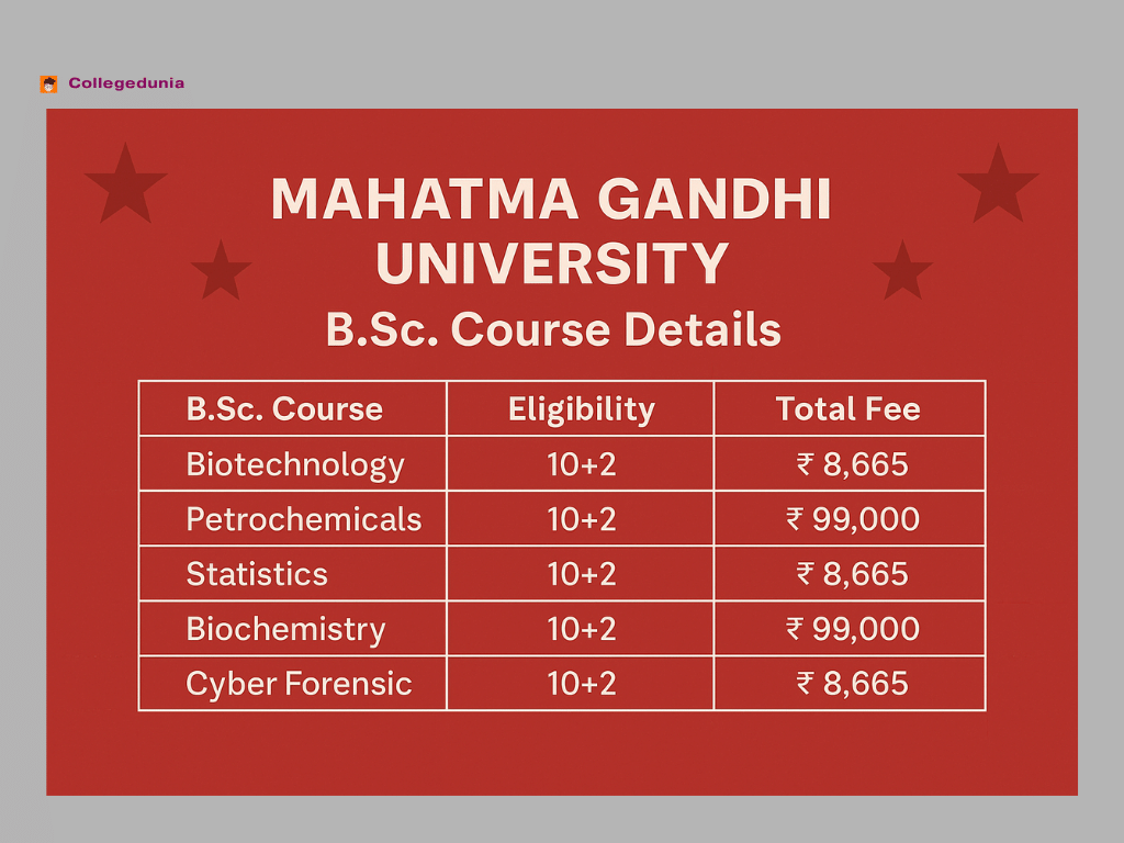 other Mahatma Gandhi&nbsp;University B.Sc course details