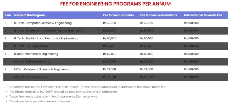 Fee Structure