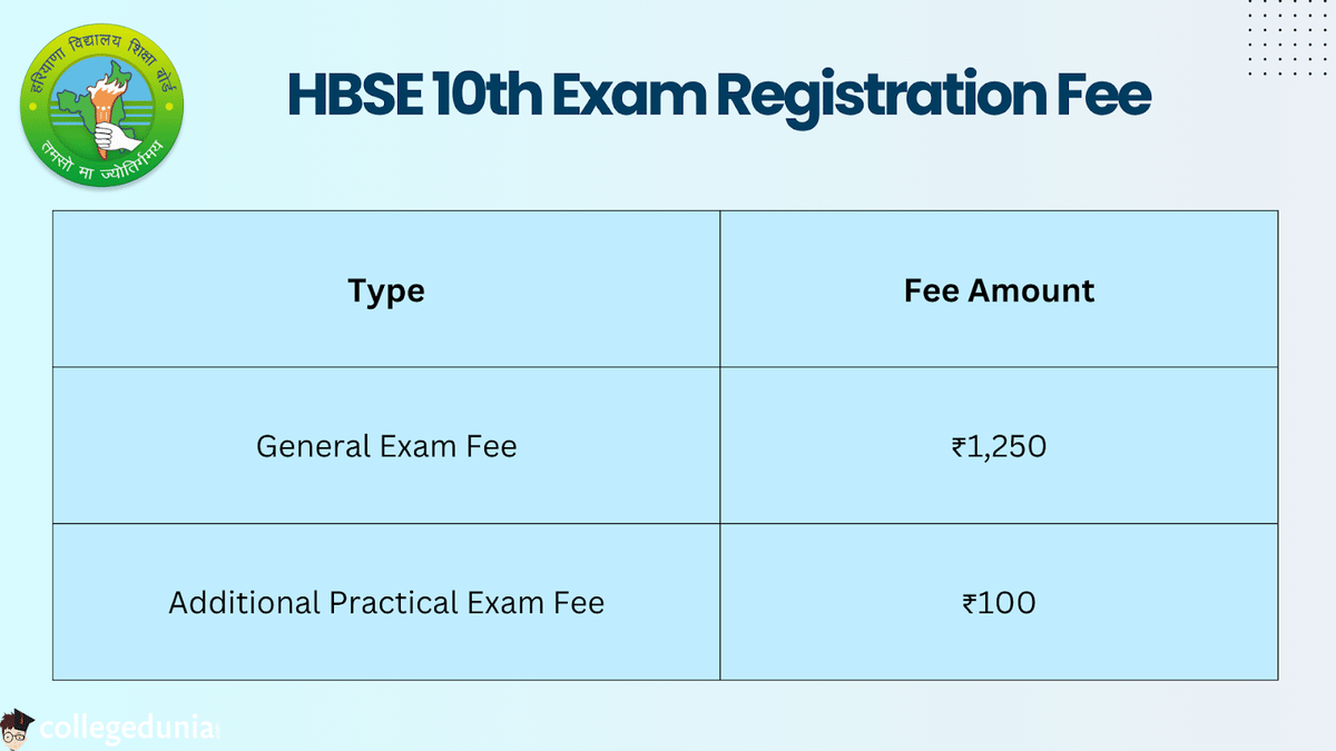 HBSE 10th Exam Registration Fee 