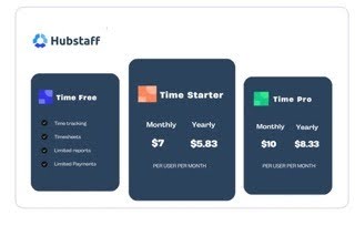 Hubstaff vs Time Doctor: Which Employee Monitoring Tool Is Better in 2026?