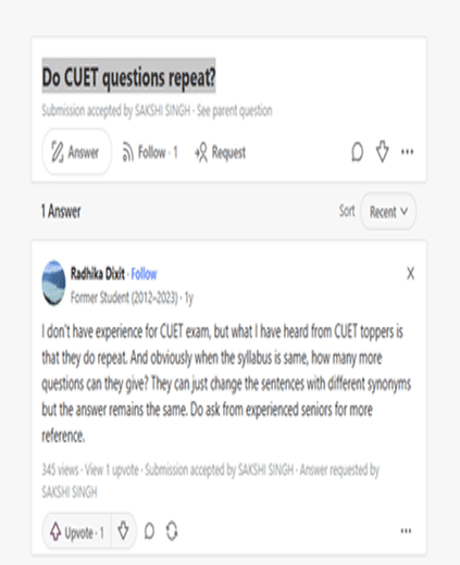 Topics with Repeated Questions in CUET