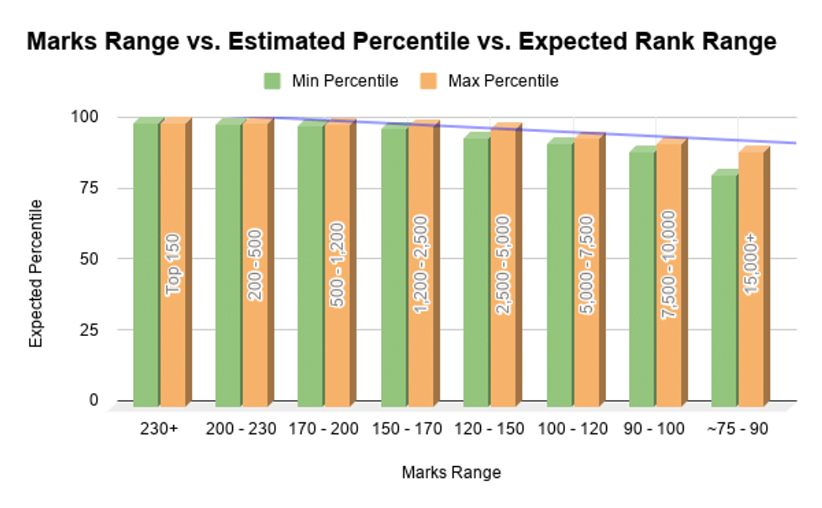 Estimated Gen-EWS Category Rank Trends 2026