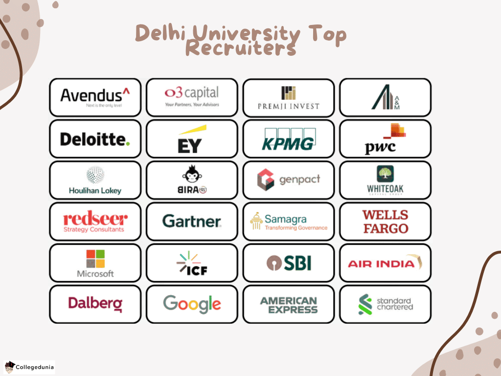 Delhi University Top Recruiters