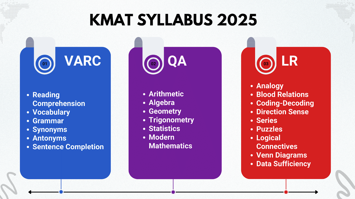 KMAT Important Books
