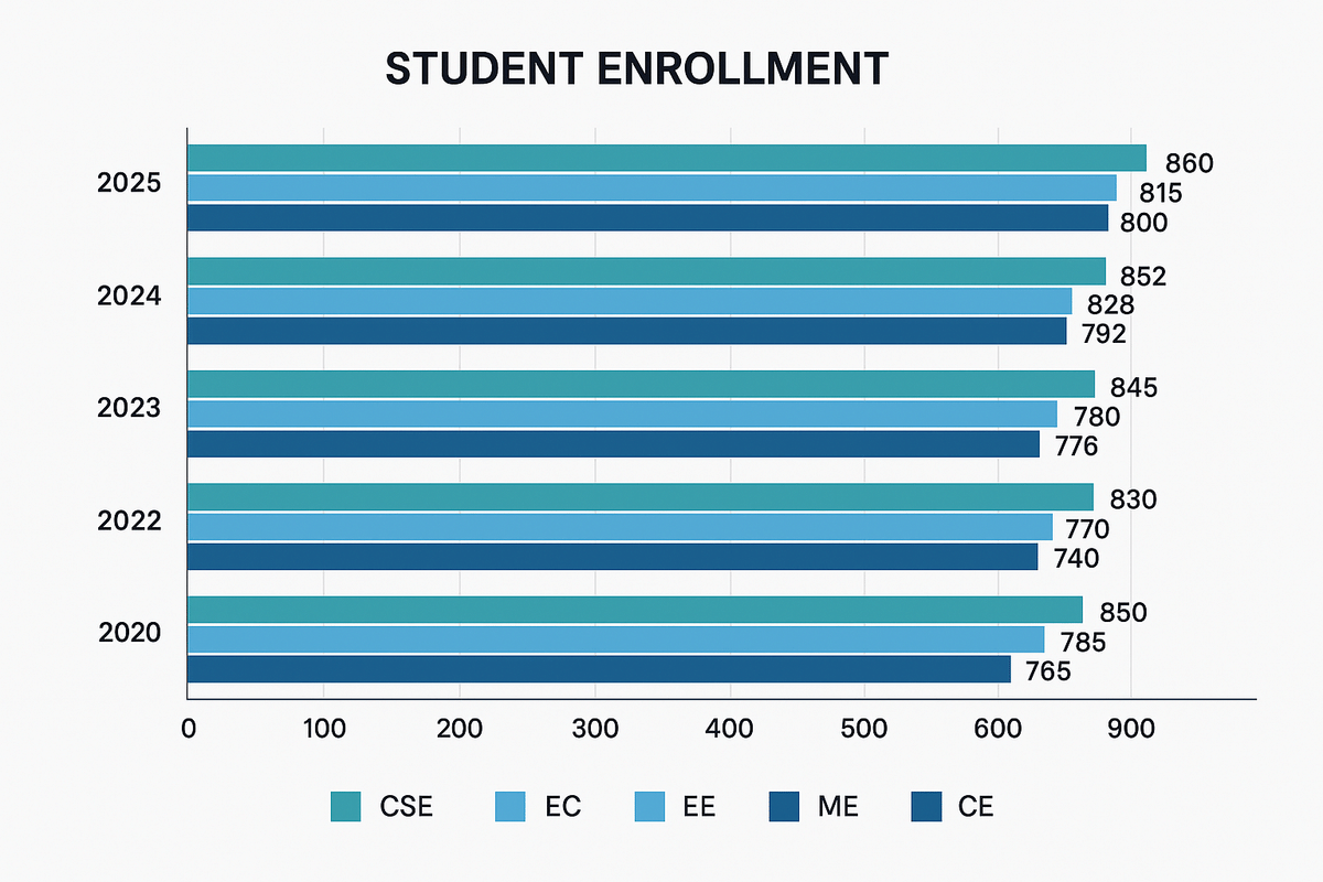 ONGC GATE Cutoff Trends (2025–2020)