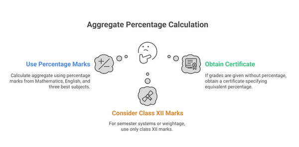 percentage isi kolata