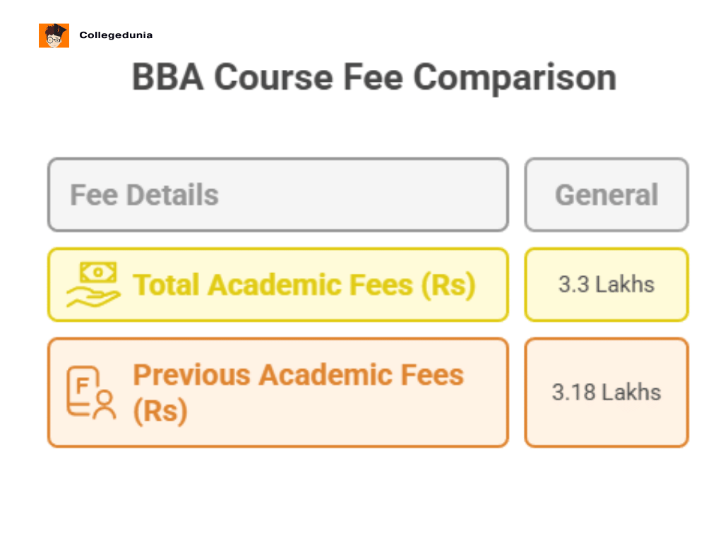 st Xavier's ranchi bba fees