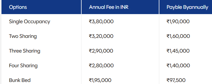 GD Goenka Hostel Fees 2026