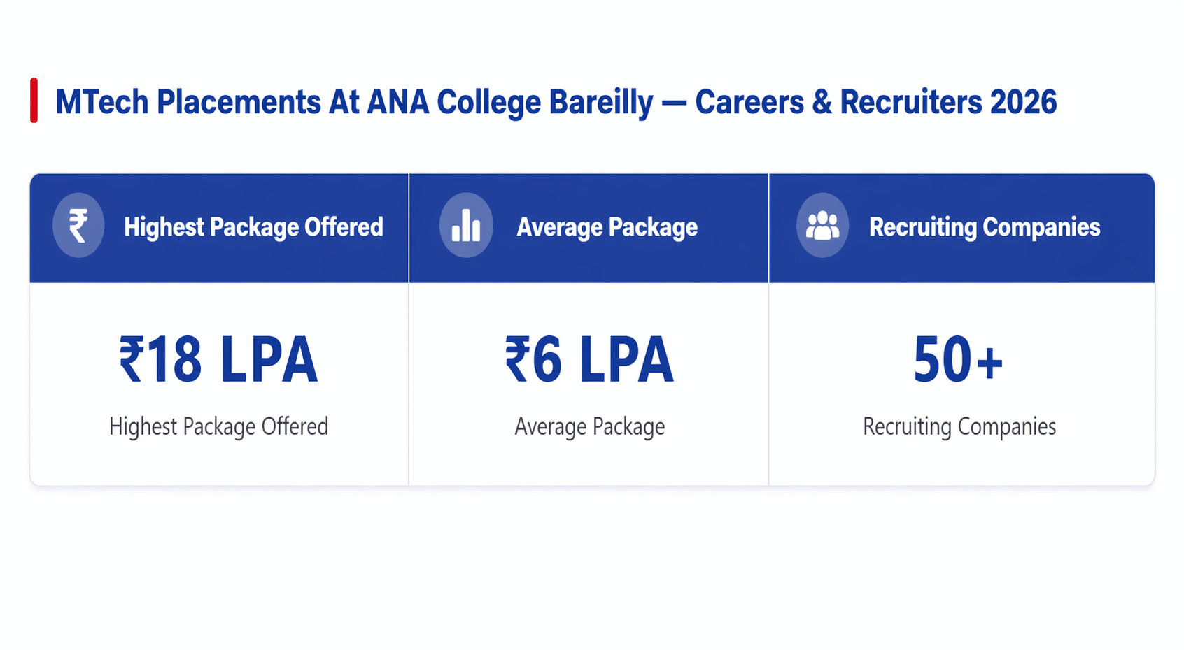 MTECH PLACEMENTS 