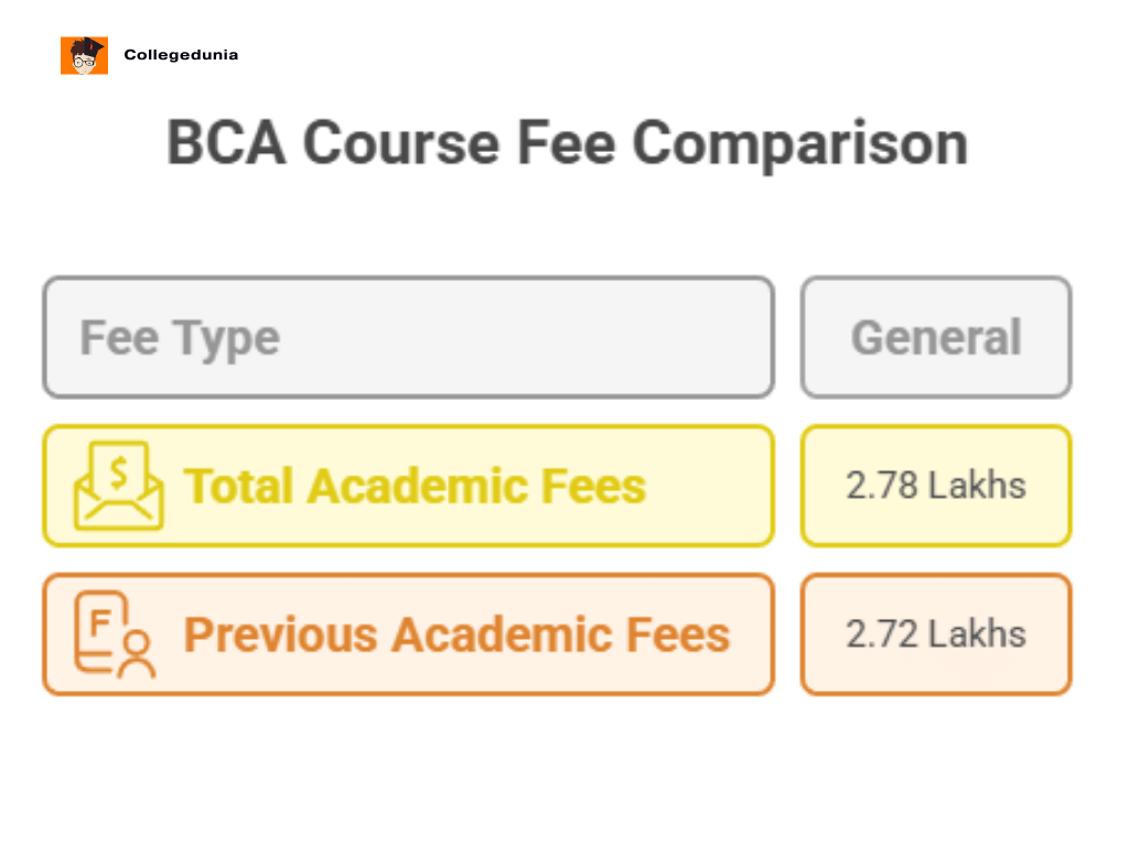 st Xavier's ranchi bca fees