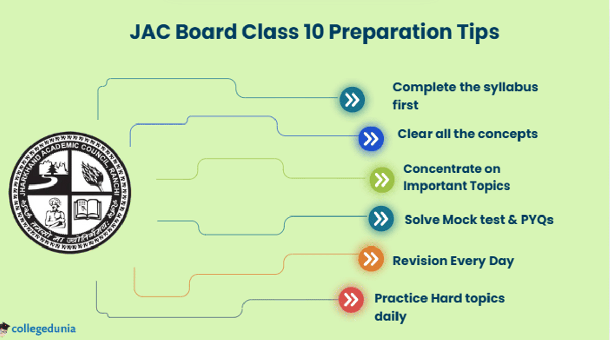 JAC Board Class 10 Preparation Strategy