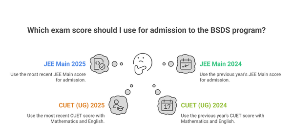 B.SDS INDIAN STATISTICAL INSTITUTE selection