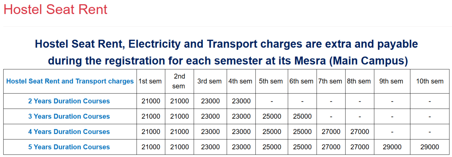 BIT Ranchi Hostel Fee