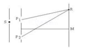 A slit S is illuminated by a monochromatic source of light to give two coherent sources, P1 and P2. These are the bright and dark bands on a screen. At a point R, on the screen, there is a dark fringe. What relation must exist between the lengths P1R and P2R?