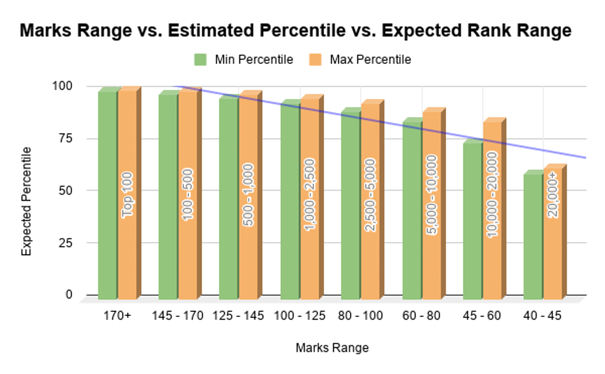 Estimated SC Category Rank Trends 2026