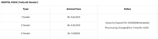 Global Institute of Technology Hostel Fee
