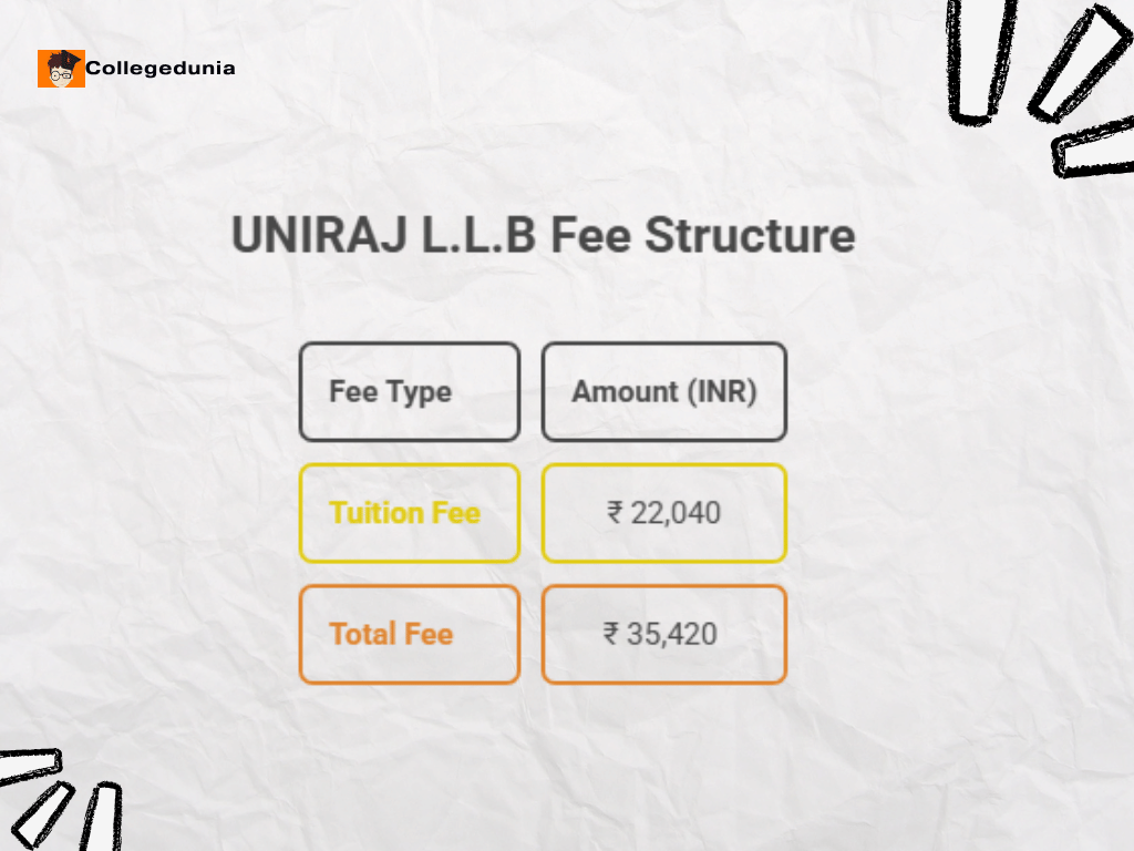 UNIRAJ LLB FEE STRUCTURE