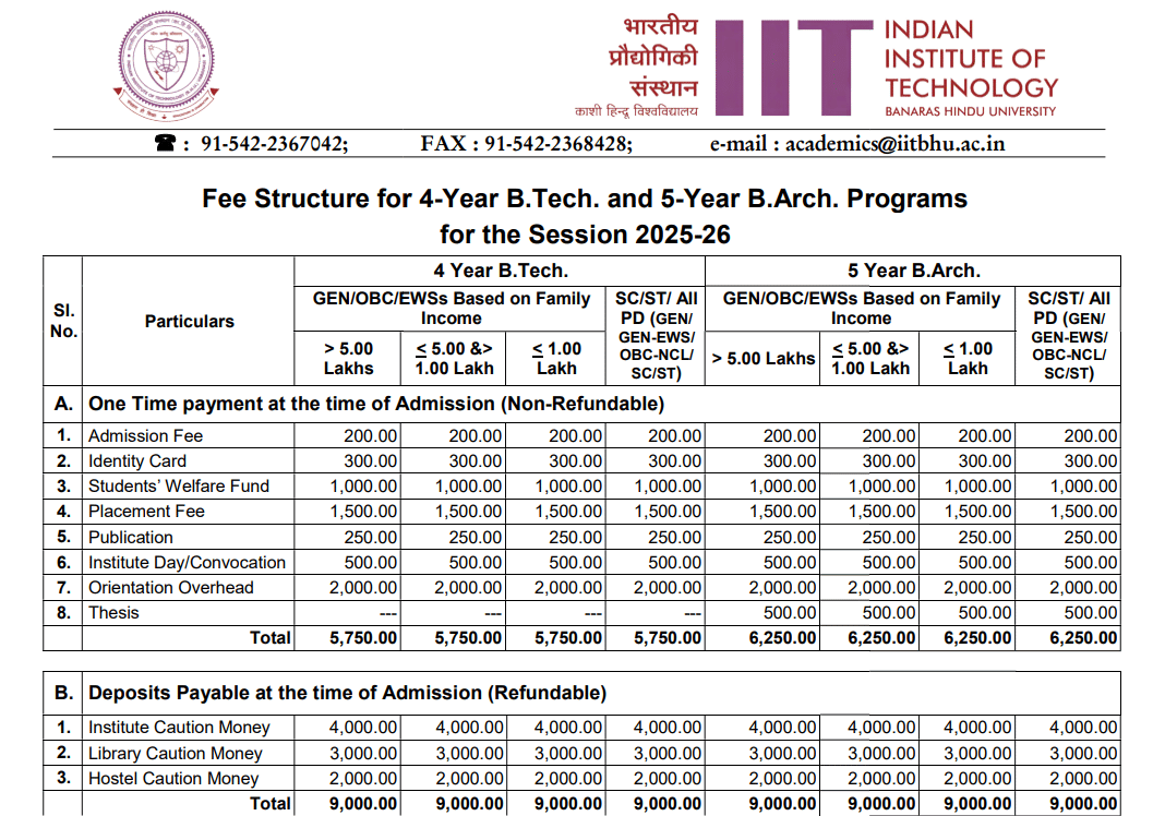 IIT BHU BTech Fees