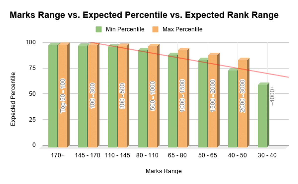 Estimated ST Category Rank Trends 2026