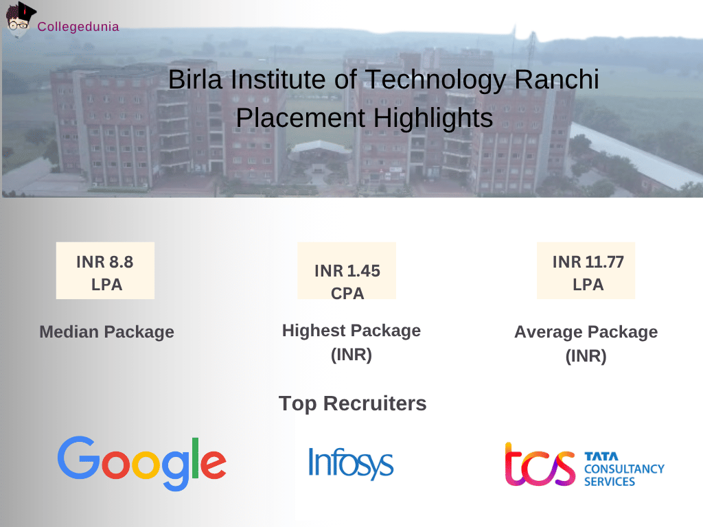 BIT Ranchi Placement Infograph