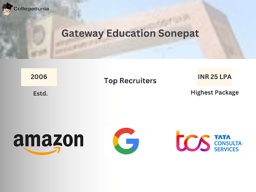 Gateway Education Placement