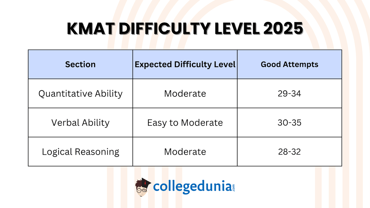 KMAT 2025 Preparation Tips