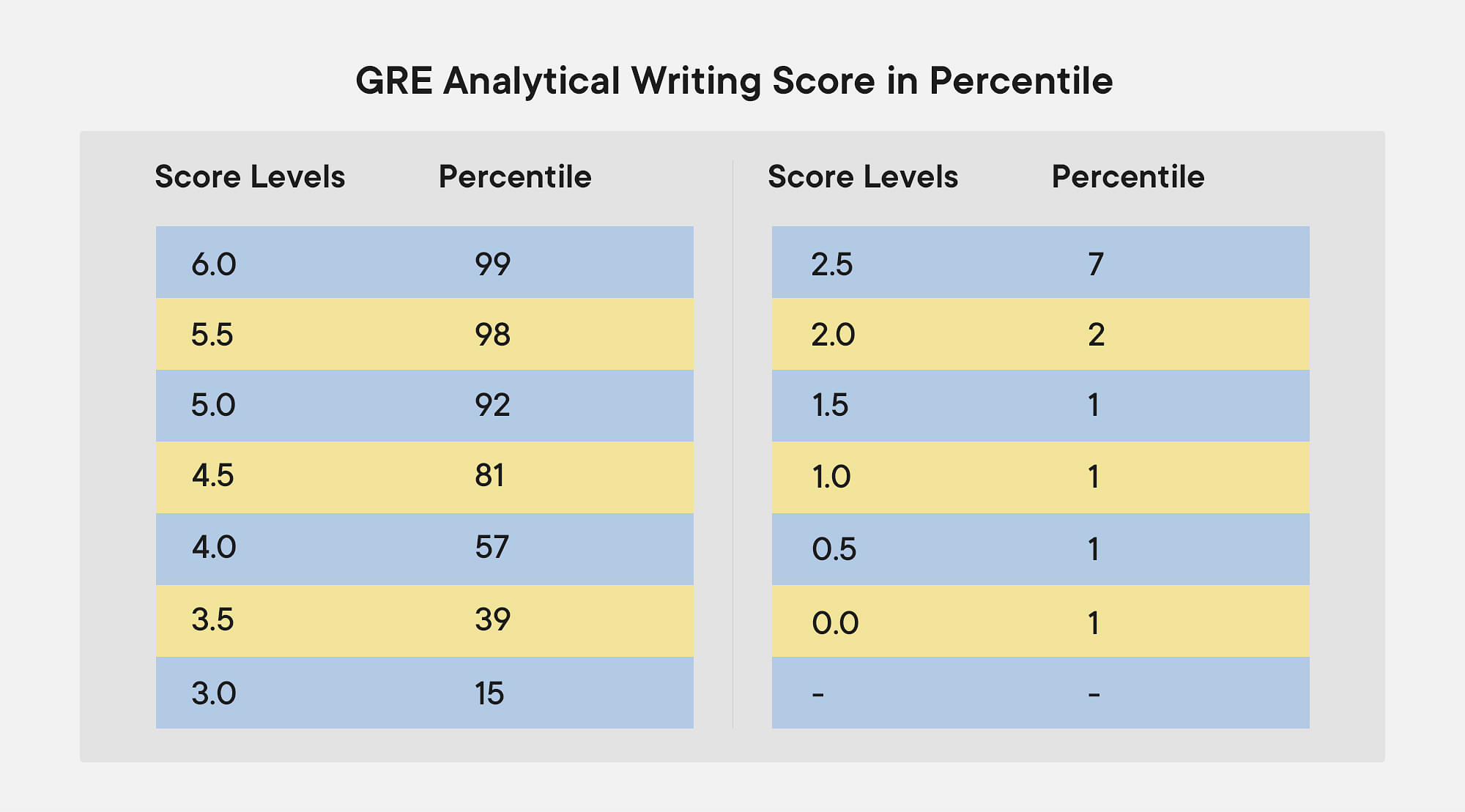 GRE Analytical Score