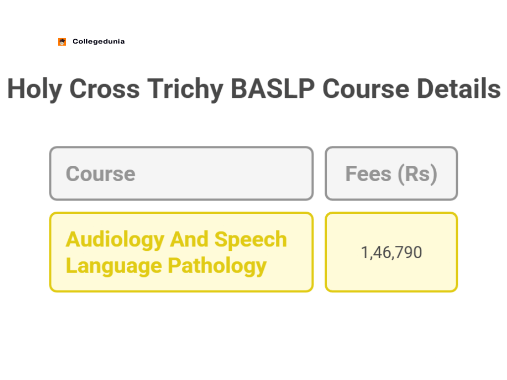 HOLY Cross Trichy BASLP Courses & Fees