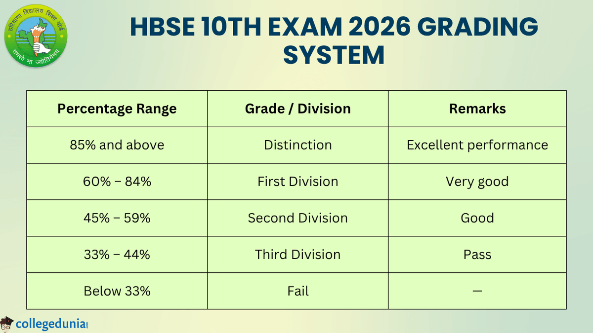 HBSE 10th Exam 2026 Grading System 