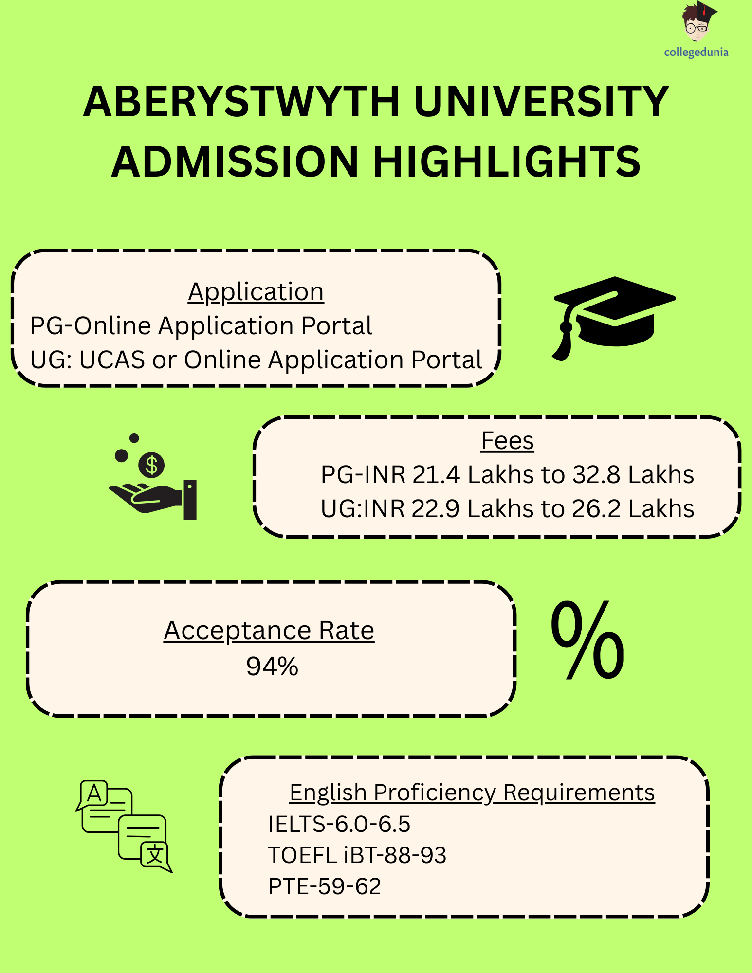 aberystwyth_university_statistics