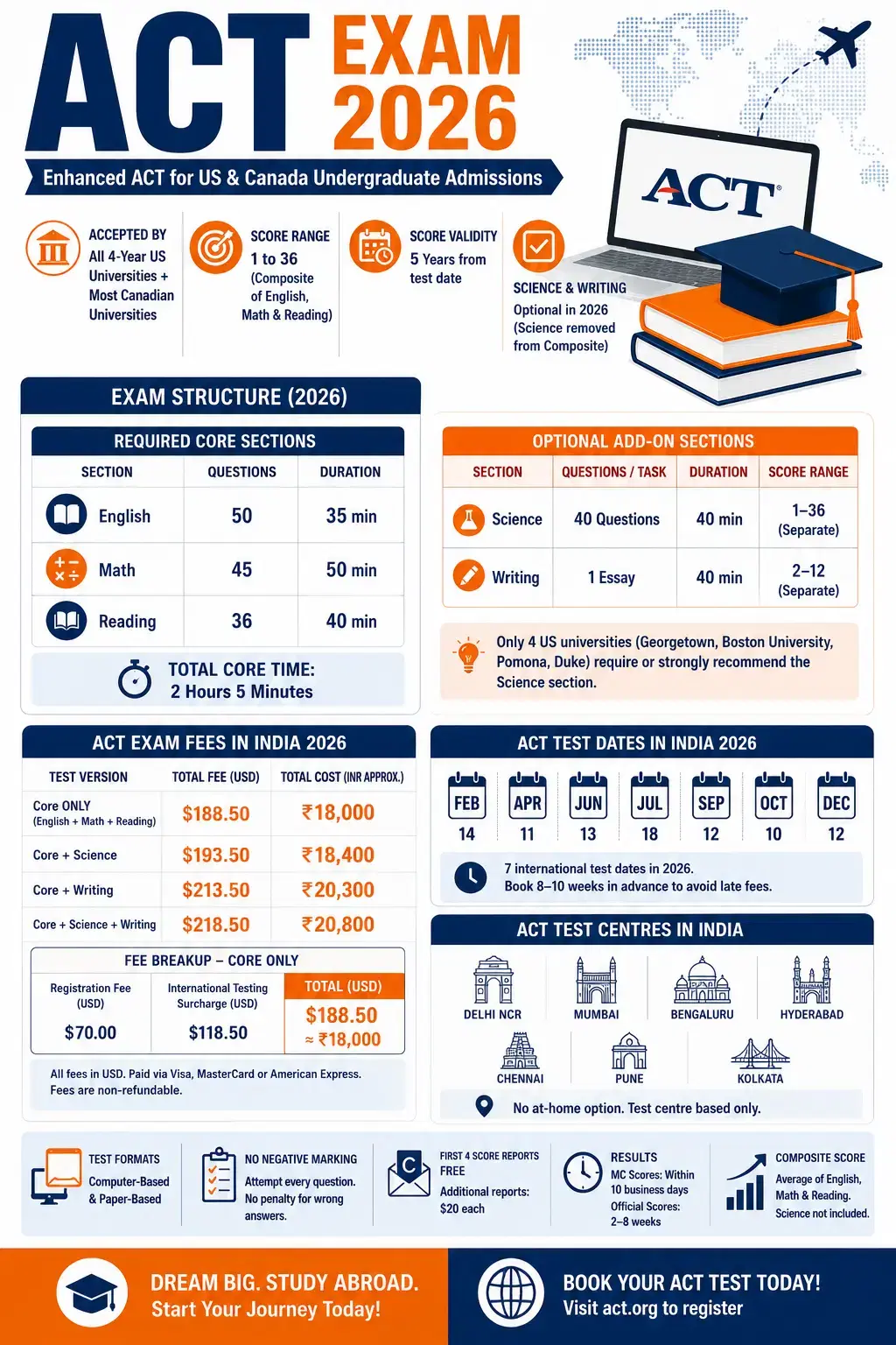 ACT Exam 2026