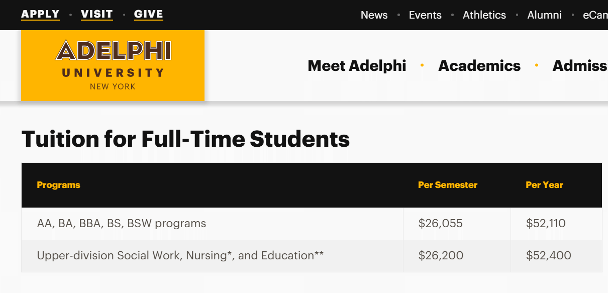Bachelor Anthropology Fees