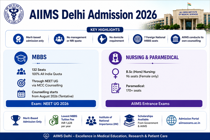 AIIMS Delhi Admission 2026 for MBBS, B.Sc Nursing and Paramedical Courses