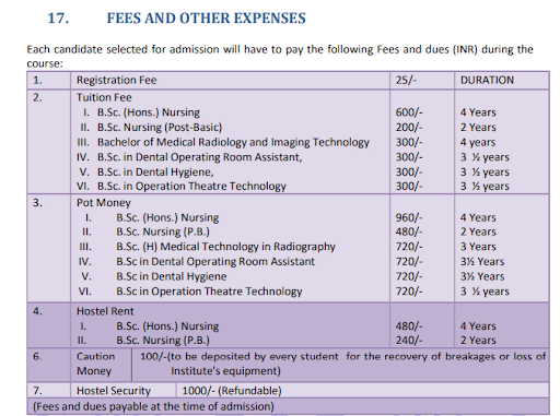 Aiims delhi coures and fees screenshot