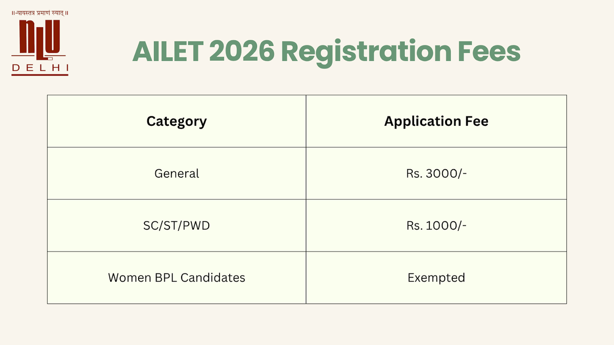 AILET 2026 Registration Fees