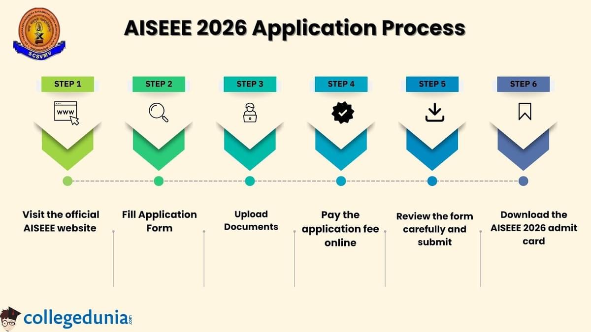 AISEEE 2026 Application Form