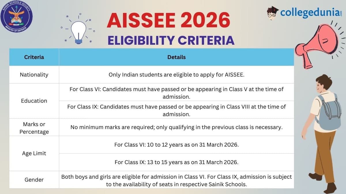 AISSEE 2026 ELIGIBILITY CRITERIA
